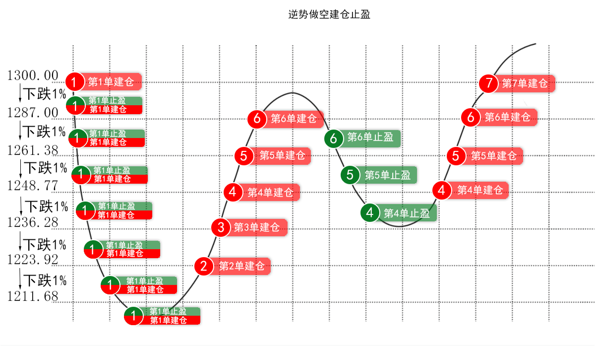 智悠量化機(jī)器人：智能量化交易機(jī)器人到底是什么？