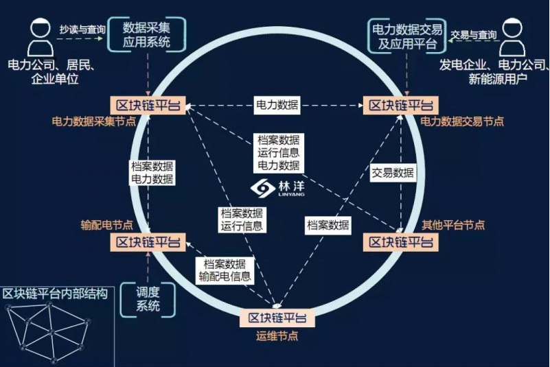 塊鏈技術(shù)對(duì)企業(yè)融資