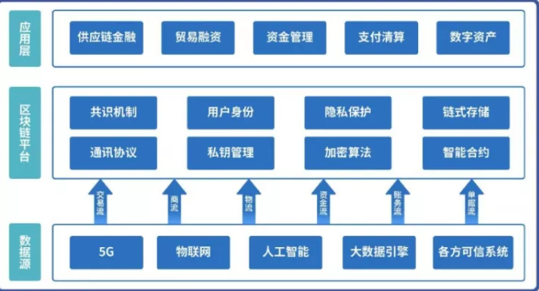 地產鏈 區(qū)塊鏈