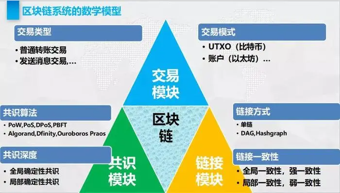 區(qū)塊鏈新產品