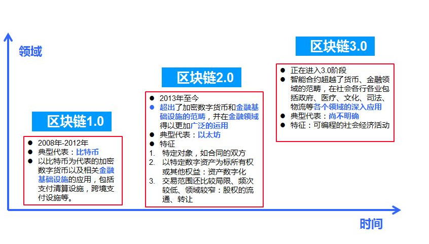 bbos區(qū)塊鏈是什么意思